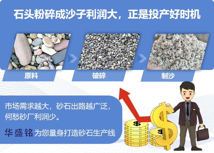 鞏義制砂機價格